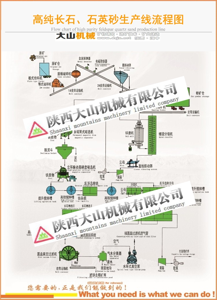 高純長(zhǎng)石、石英砂選礦技術(shù)